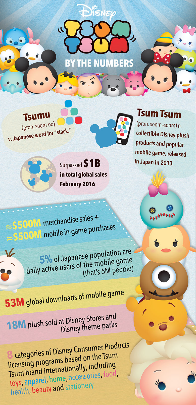 Tsum Tsum by the numbers