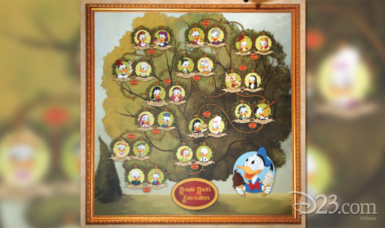 Donald Duck family tree