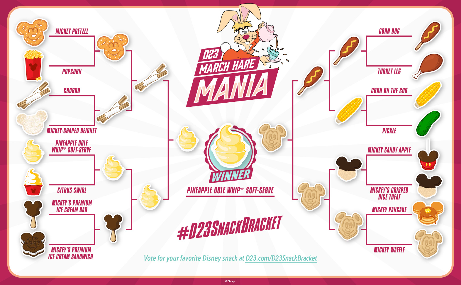 D23 March Hare Mania: Snack Bracket Final Result