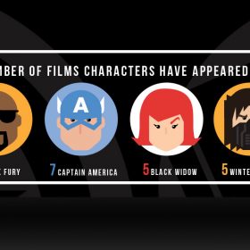 Disney twenty-three Summer 2018 Marvel Studios infographic