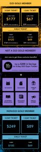 D23 Expo 2019 Ticketing infographic