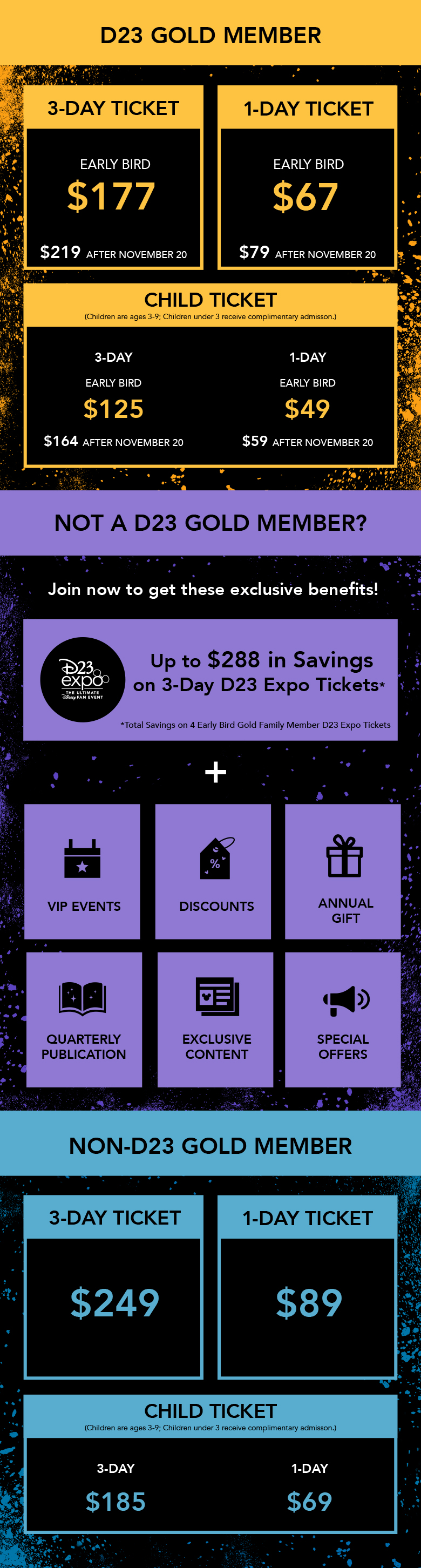 D23 Expo 2019 Ticketing infographic