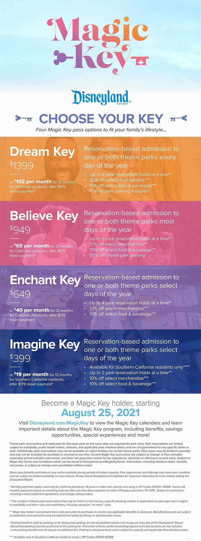 Magic Key Passes Available Now At Disneyland Resort: Complete Guide To  Unlocking The Magic