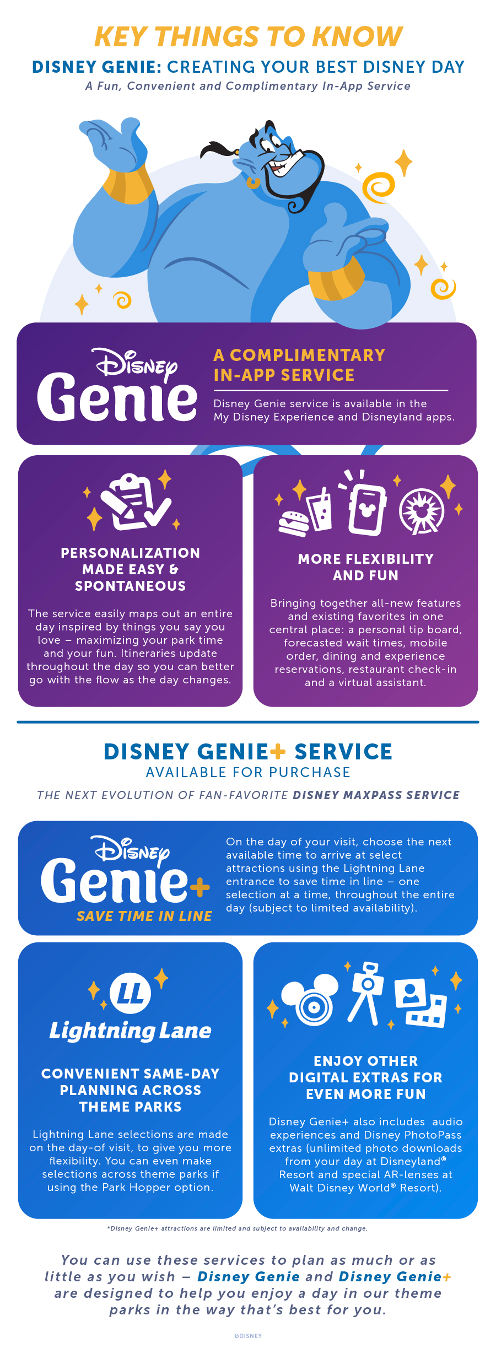 Magic of Disney Genie Service at Disneyland California