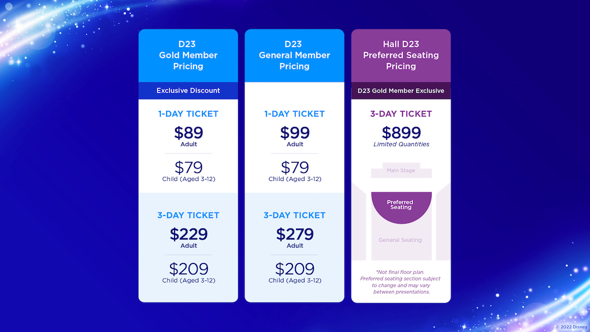 D23Expo: SOLD OUT ALERT! All 3-day ticket options are gone, only Friday and  Sunday 1-day tickets remain