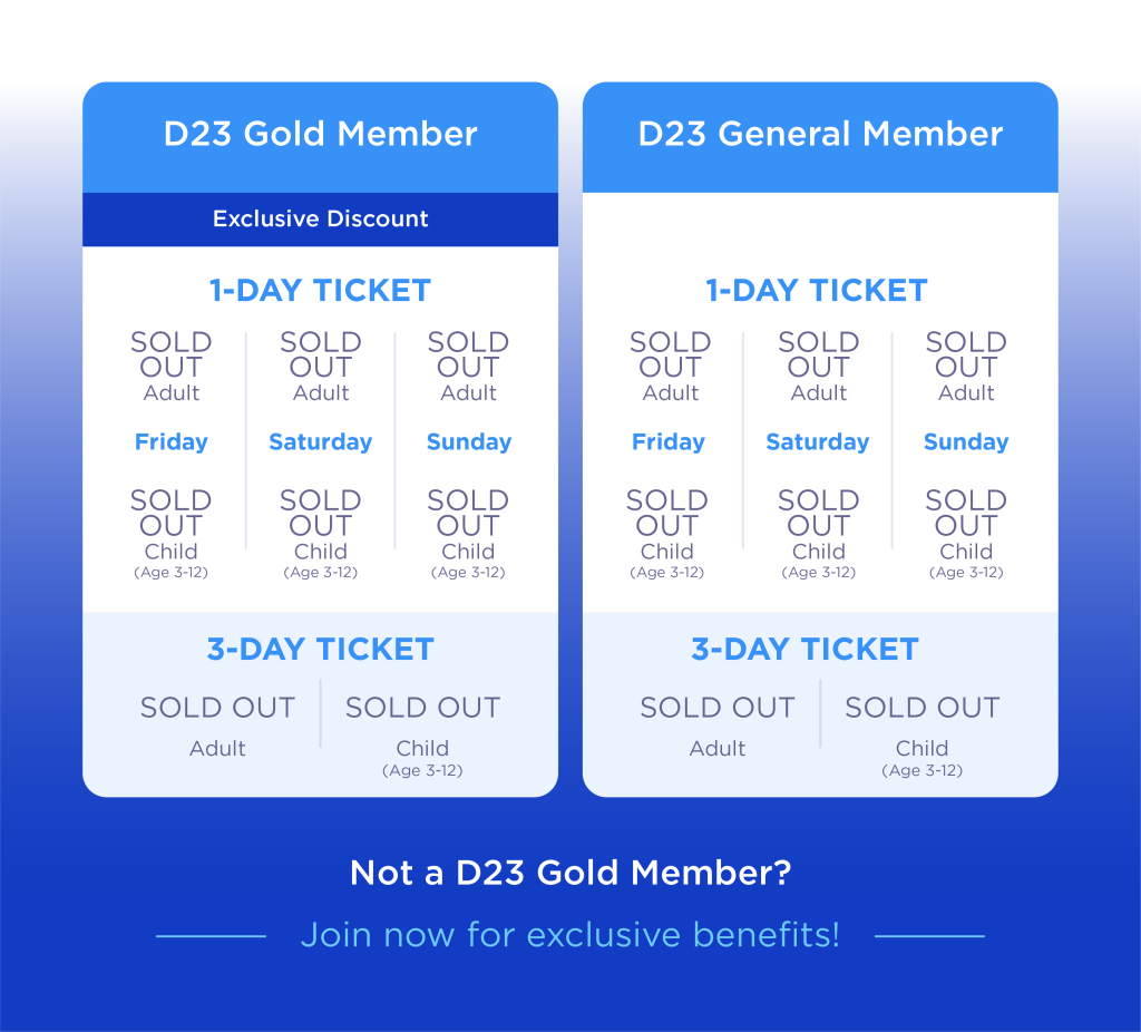 D23 Expo 2022 sold out infographic