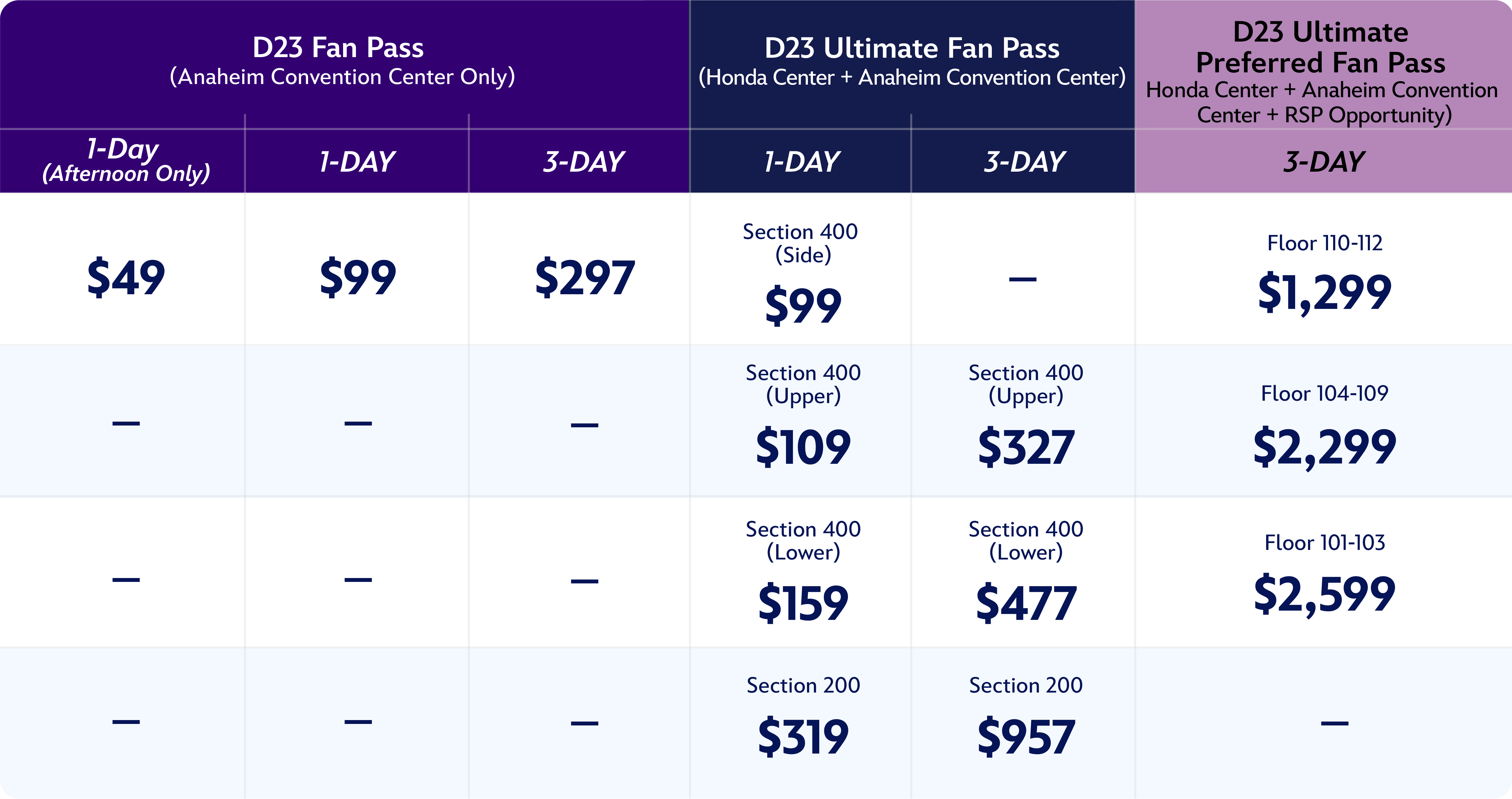 D23 Fan Pass pricing chart lists 1-Day $99, 3-Day $297, Ultimate Fan Pass tiers, and Ultimate Preferred Fan Pass up to $2,599.
