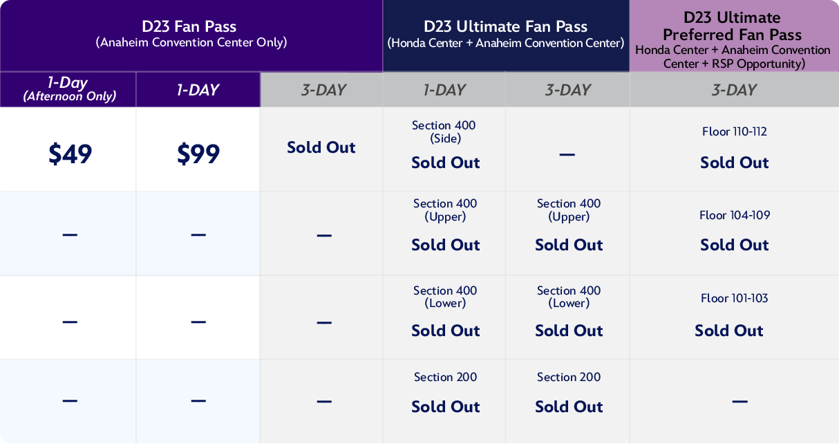 D23 Fan Pass pricing chart lists 1-Day $99, 3-Day $297, Ultimate Fan Pass tiers, and Ultimate Preferred Fan Pass up to $2,599.