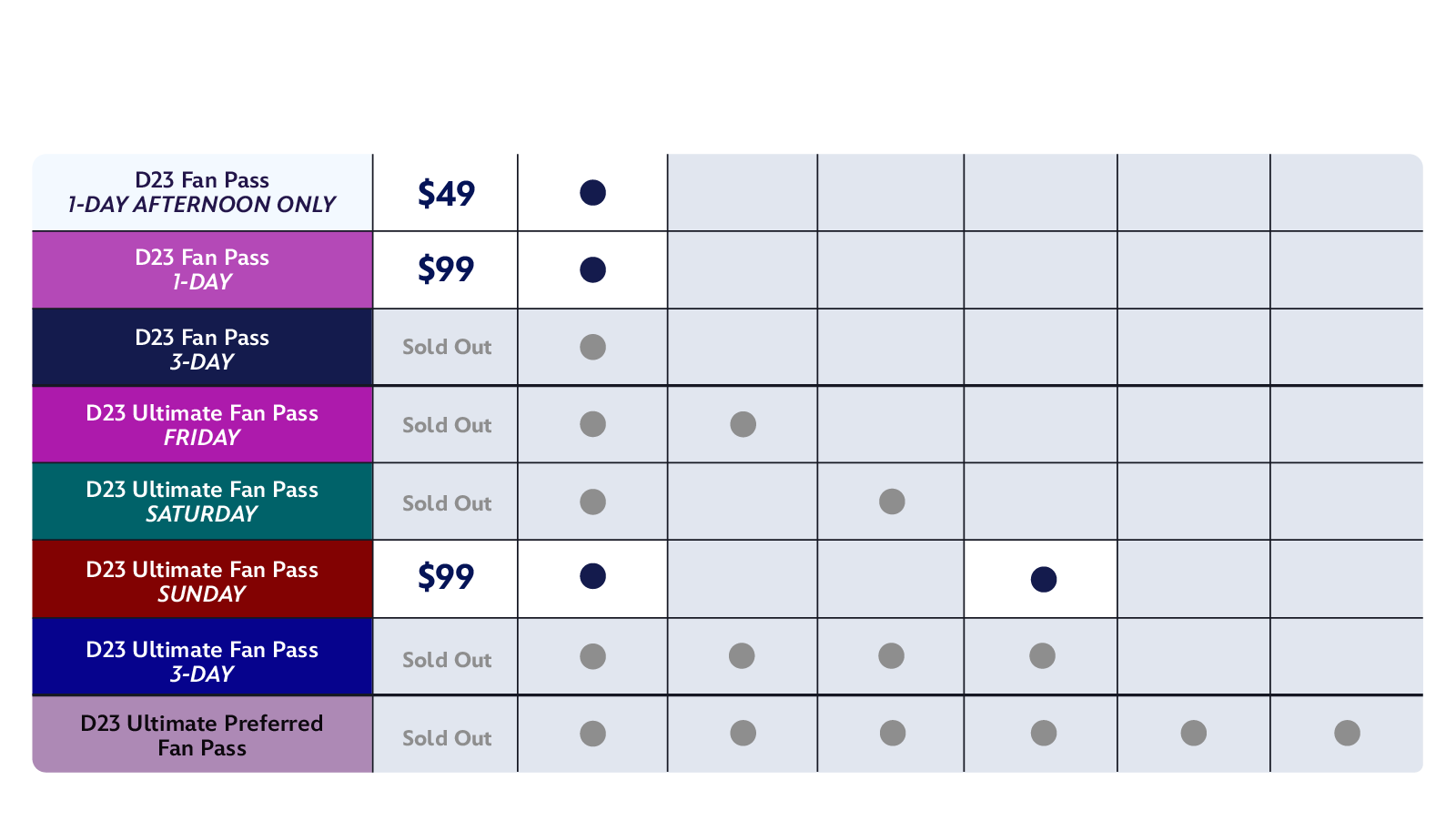 D23 ticket pricing chart lists options such as 1-day, 3-day, Ultimate Fan Pass, and Ultimate Preferred Fan Pass with prices and benefits.